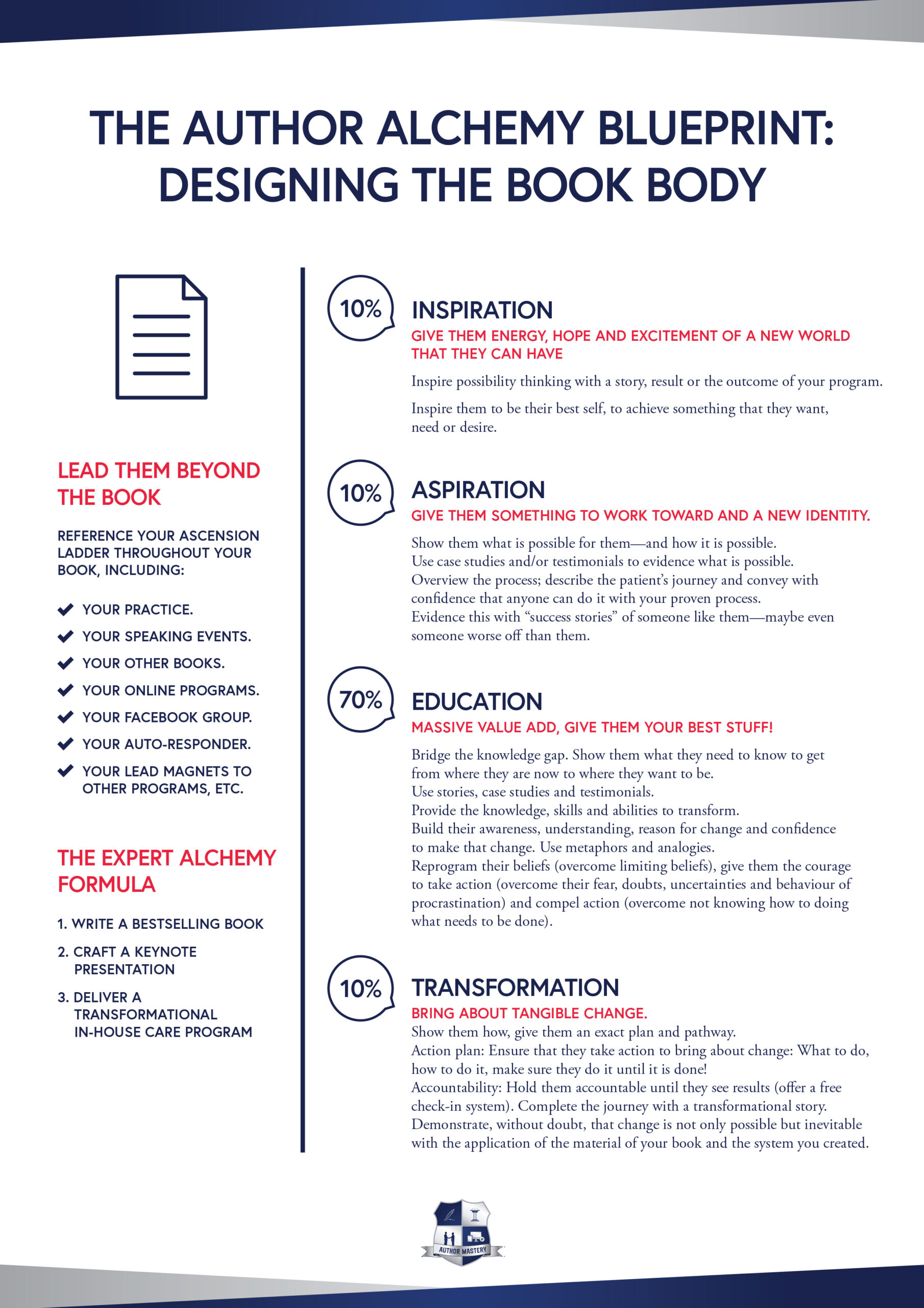 IAET Model From Author Mastery For Book Writing