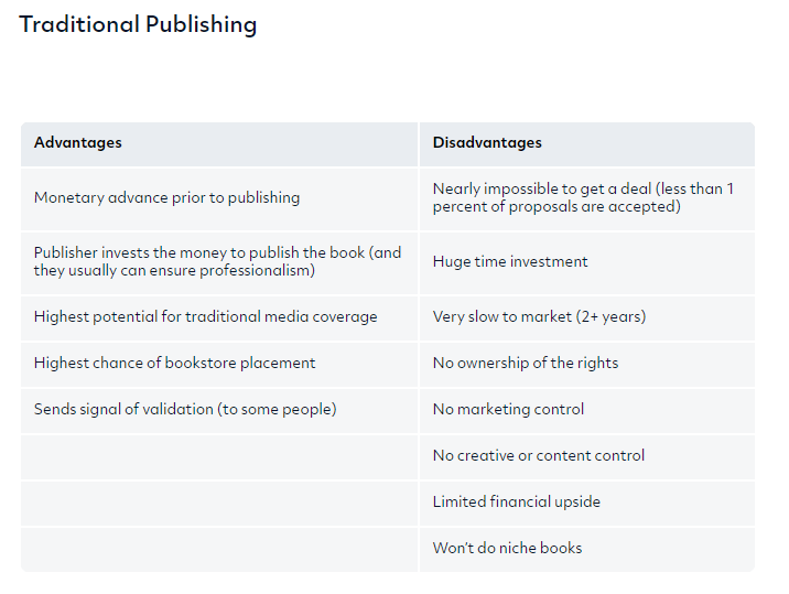 Traditional Publishing Pros and Cons When Writing A Book